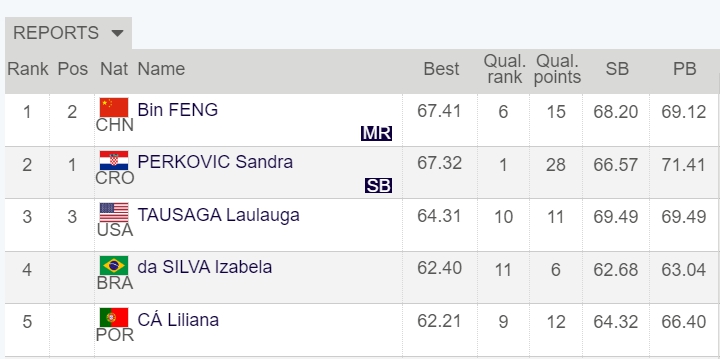 冯彬厦门绝杀夺冠 布达佩斯铜牌助阵亚运突破