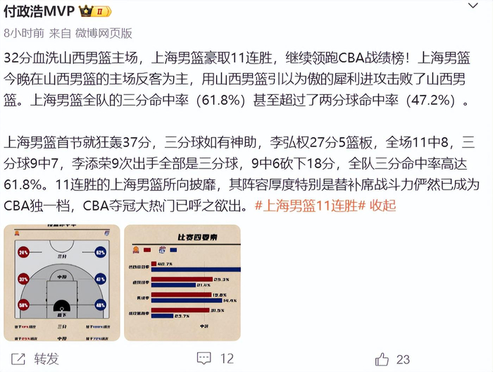 山西男篮惨败上海队 32分差距暴露防守漏洞