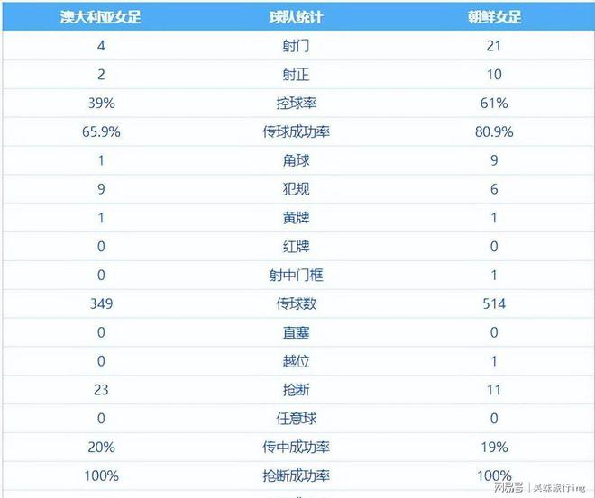 澳大利亚女足险胜朝鲜晋级半决赛 科尔与门将成
